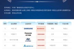 中国三星蝉联“在华外资及港澳台ESG先锋20”榜首位
