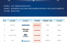 中国三星蝉联“在华外资及港澳台ESG先锋20”榜首位